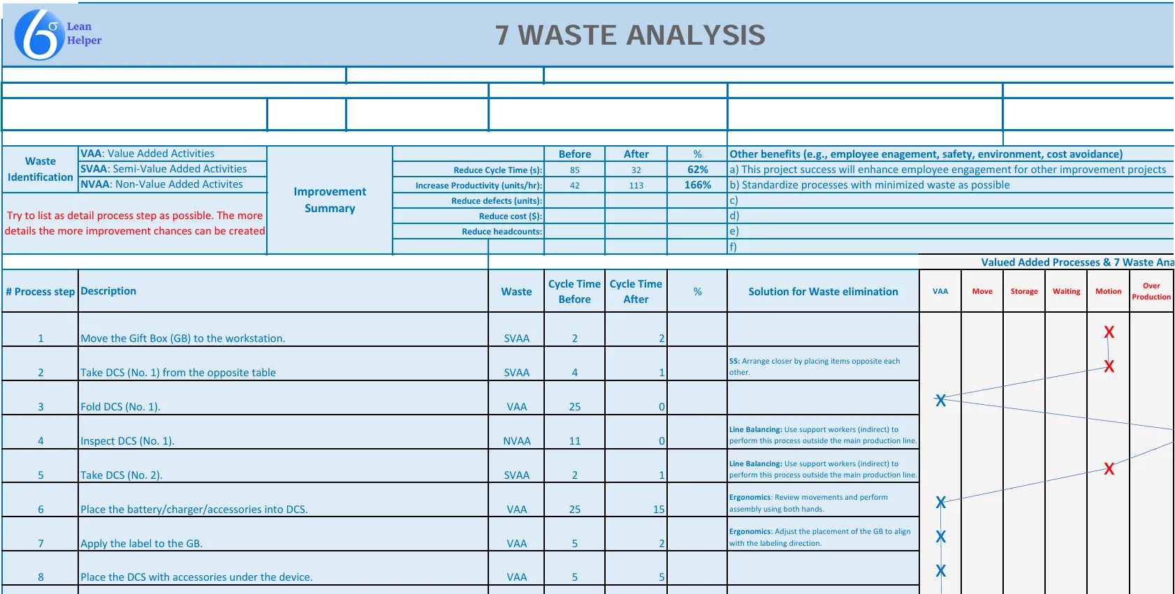 Lean In Practice (Manufacturing) - 7 Waste _ Phân Tích 7 Loại Lãng Phí