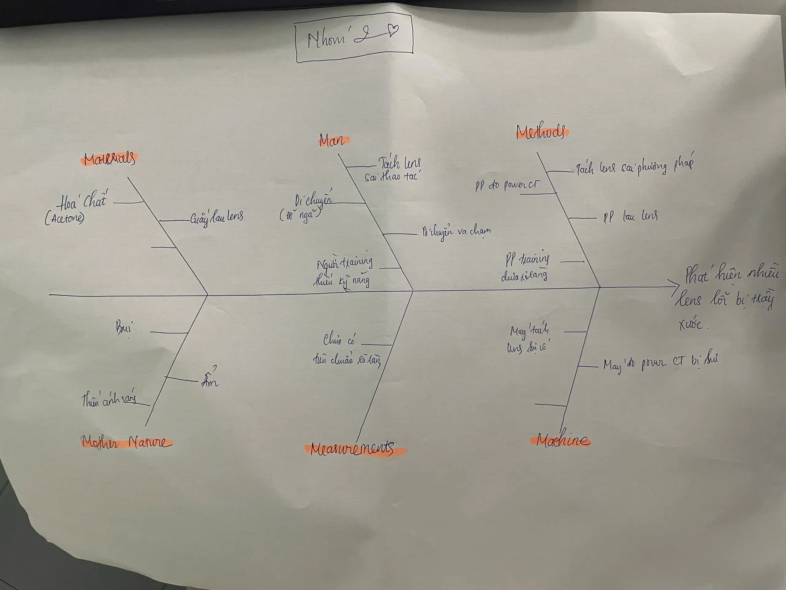 Lean Six Sigma Yellow Belt (Lần 1)- Hoya Lens Bình Dương