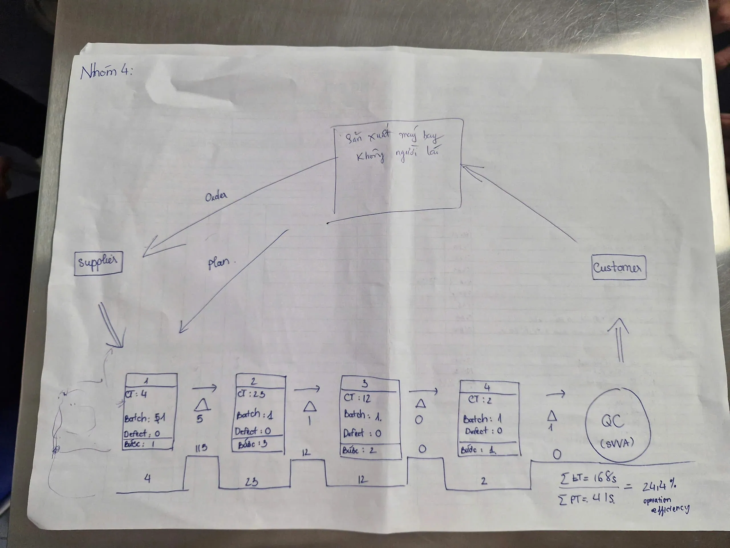 Lean Six Sigma Yellow Belt (Lần 2)- Hoya Lens Bình Dương