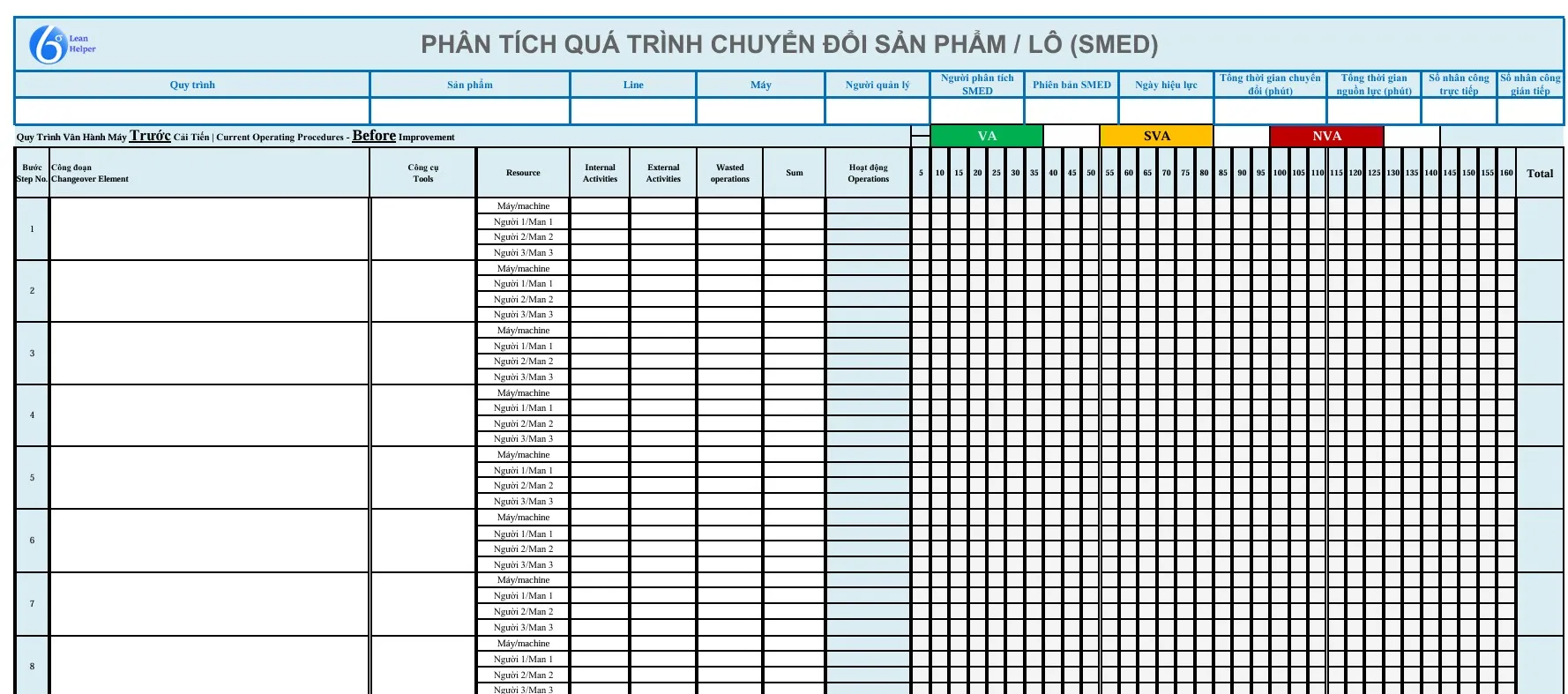 Operations Excellence (OPEX) – Phân tích SMED & OEE tại Fresenius Kabi Việt Nam